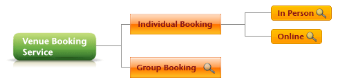 Venue Booking Service