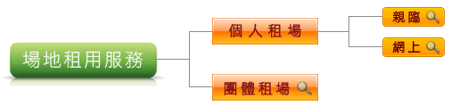 租場服務